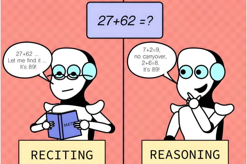 Reasoning skills of large language models are often overestimated, researchers find