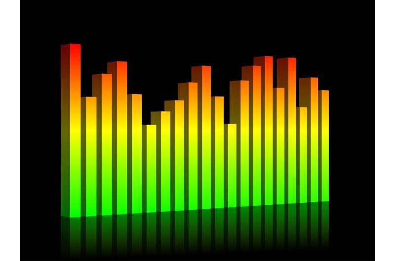 When to trust an AI model: New approach can improve uncertainty estimates