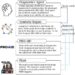 Smart diagnostics: Possible uses of generative AI to empower nuclear plant operators