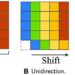 Temporal shift for speech emotion recognition