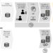 Online experiment reveals people prefer AI to make redistributive decisions
