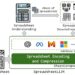 Microsoft unveils software that allows LLMs to work with spreadsheets