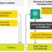 Study: Large language models are biased, but can still help analyze complex data