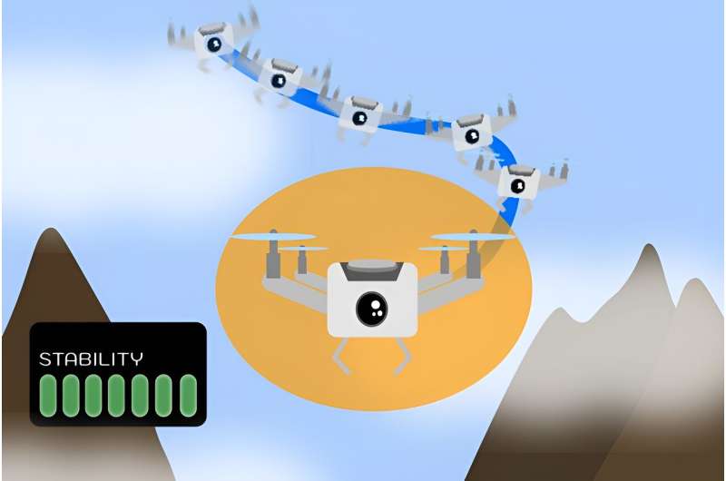 Creating and verifying stable AI-controlled robotic systems in a rigorous and flexible way