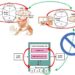 Can consciousness exist in a computer simulation?