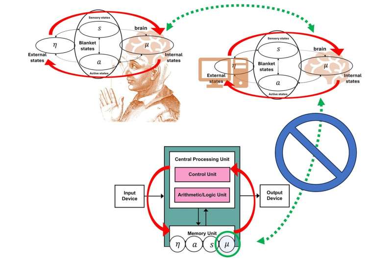 Can consciousness exist in a computer simulation?