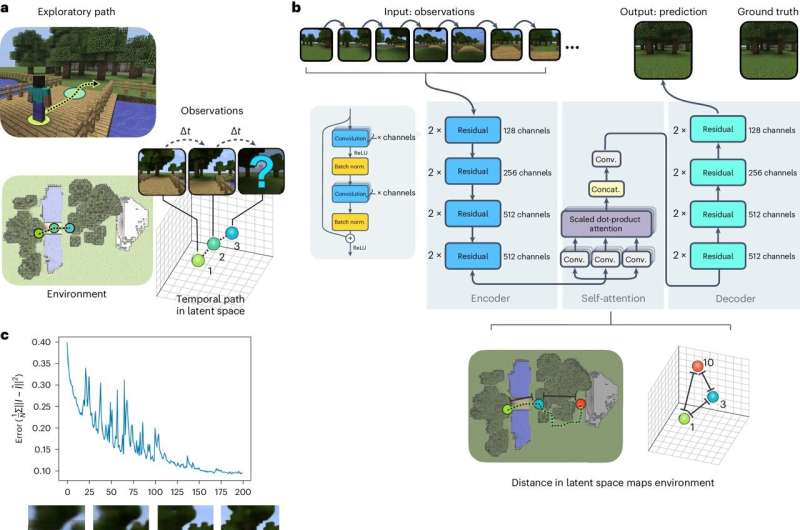 Neural network learns to build maps using Minecraft