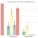 AI study reveals dramatic reasoning breakdown in large language models