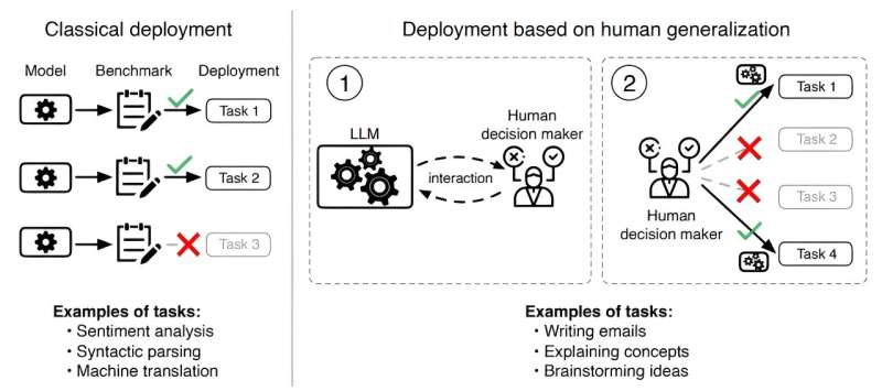 Large language models don