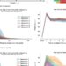 Using AI to train AI: Model collapse could be coming for LLMs, say researchers