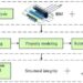 Intelligent engineering: AI transforms spatial arrangement of hydropower underground facilities