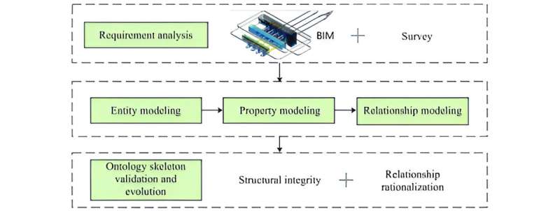 Intelligent engineering: AI transforms spatial arrangement of hydropower underground facilities