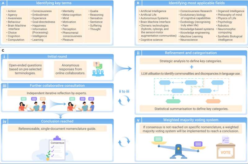 Researchers collaborate to define language for diverse intelligent systems