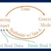 Breaking MAD: Generative AI could break the internet