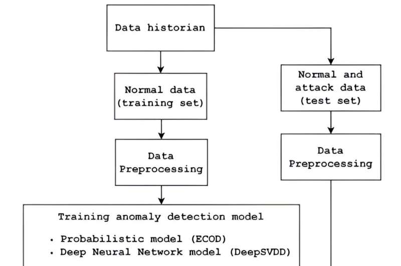 Addressing AI