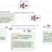 Team proposes a reasoning framework aimed at improving the reliability and traceability of LLMs