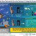 Researchers use AI to create powerful sound-dampening materials
