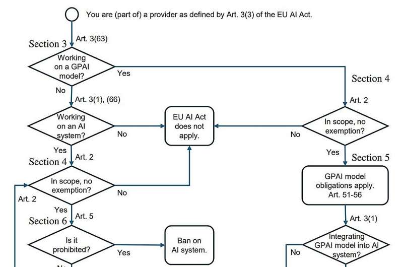 What does the EU