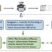 AI researchers introduce an LLM capable of generating text outputs of up to 10,000 words