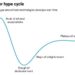 Viewpoint: Generative AI hype is ending—and now the technology might actually become useful