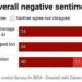 Most Australians are worried about artificial intelligence, new survey shows—improved media literacy is vital