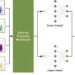 Energizing the future: AI innovations for longer-lasting lithium-ion batteries