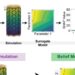 Researchers unleash machine learning in designing advanced lattice structures