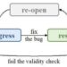 Without texts, automatic bug assignment still works well: Study