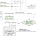 A new and simple approach extending data expansion-based implicit discourse relation classification