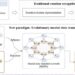 Evolutionary mental state transition model helps machine learning algorithms track emotions