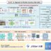 Simulating learning methodology: An approach to machine learning automation