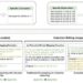 Exploring the fundamental reasoning abilities of LLMs