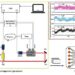 Researchers develop neural network algorithm to enhance gas detection technology