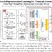 Machine learning technique predicts likely accounting fraud across supply chains