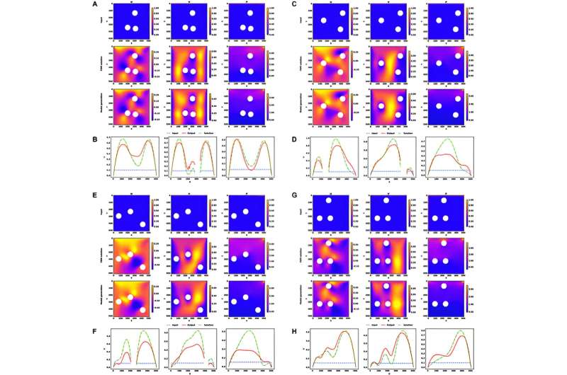 Think simpler, flow faster: A deep learning approach to provide accurate solutions 1,000 times faster than before