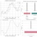 Car-following model based on reinforcement learning could cut fuel consumption