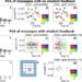 Language-like communication improves learning in artificial networks, finds study