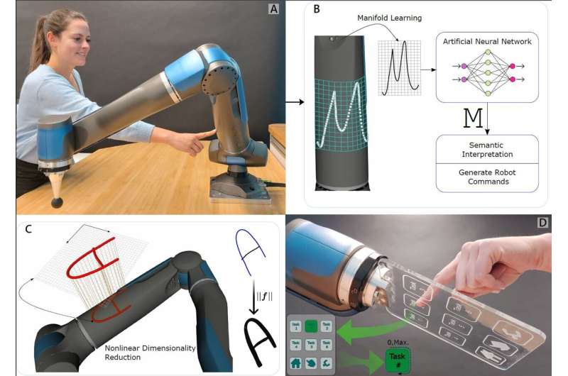 Combining existing sensors with machine learning algorithms improves robots