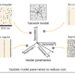 Novel framework allows for automated tuning of large-scale neuronal models