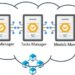 Artificial intelligence grunt work can be outsourced using a new blockchain-based framework