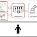 Task planning framework supports human-robot collaborative furniture assembly