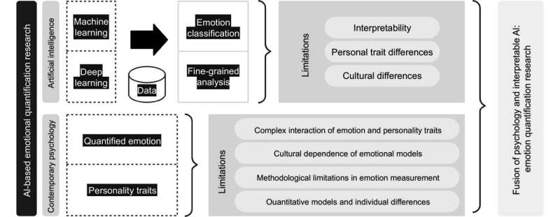 AI is learning to read your emotions, and here