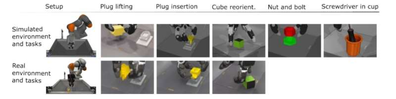 Google DeepMind unveils two new AI-based robot hand systems—ALOHA Unleashed and DemoStart