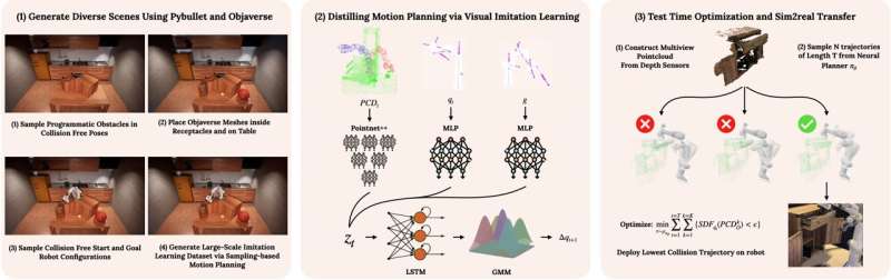 Neural Motion Planning approach helps robots navigate challenging obstacles in unfamiliar environments