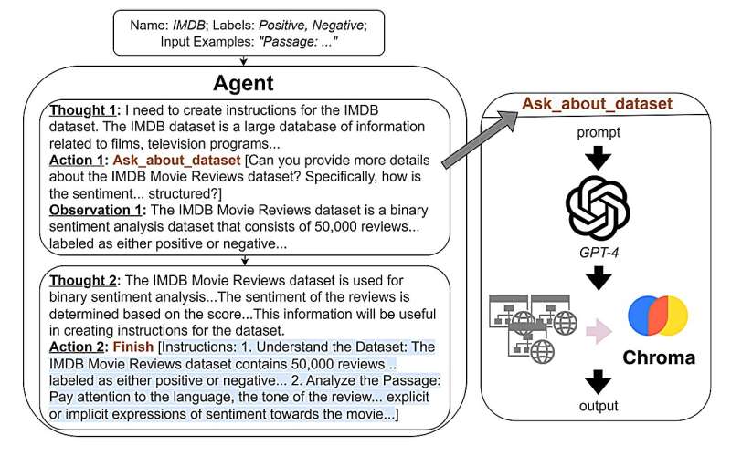 Language agents help large language models