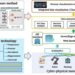 Real-time tool wear monitoring technology developed using smartphone sensors