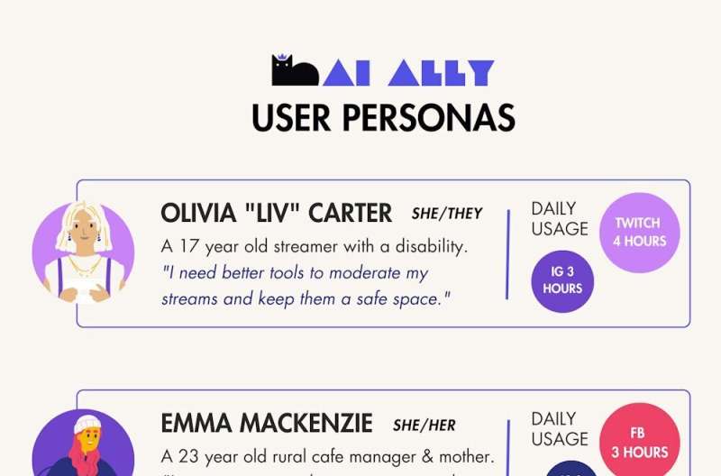 Online spaces are rife with toxicity. Well-designed AI tools can help clean them up