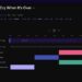 A new model for symbolic music generation using musical metadata